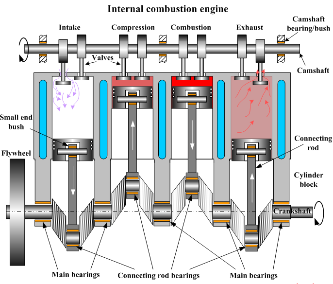 Crankshaft